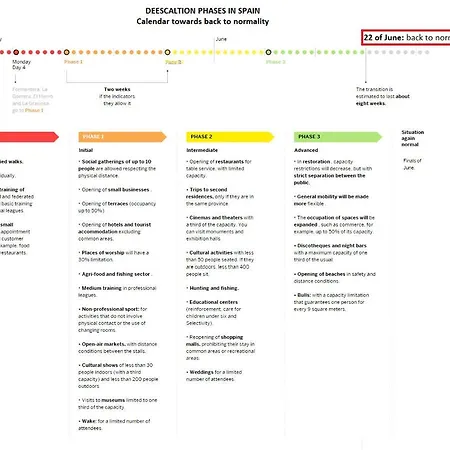 Апартаменты Super Centrico, Luminoso, Amplio, Terrazas Y Patio Аликанте